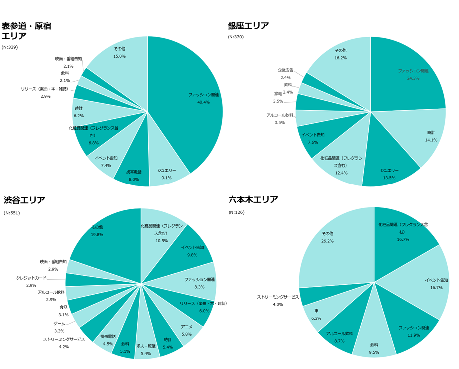 エリア別