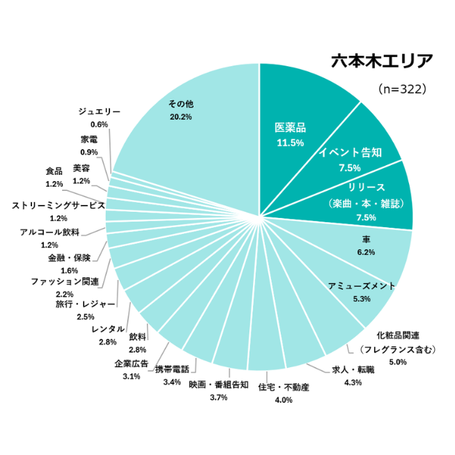 六本木エリア