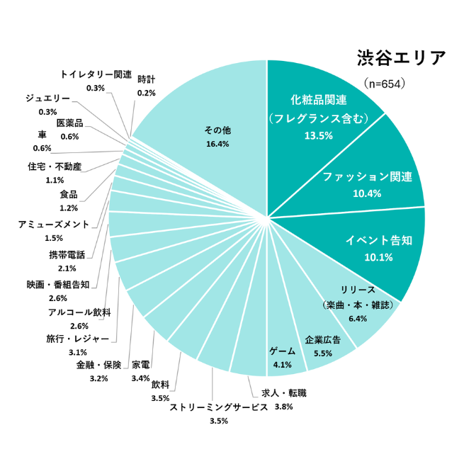 渋谷エリア