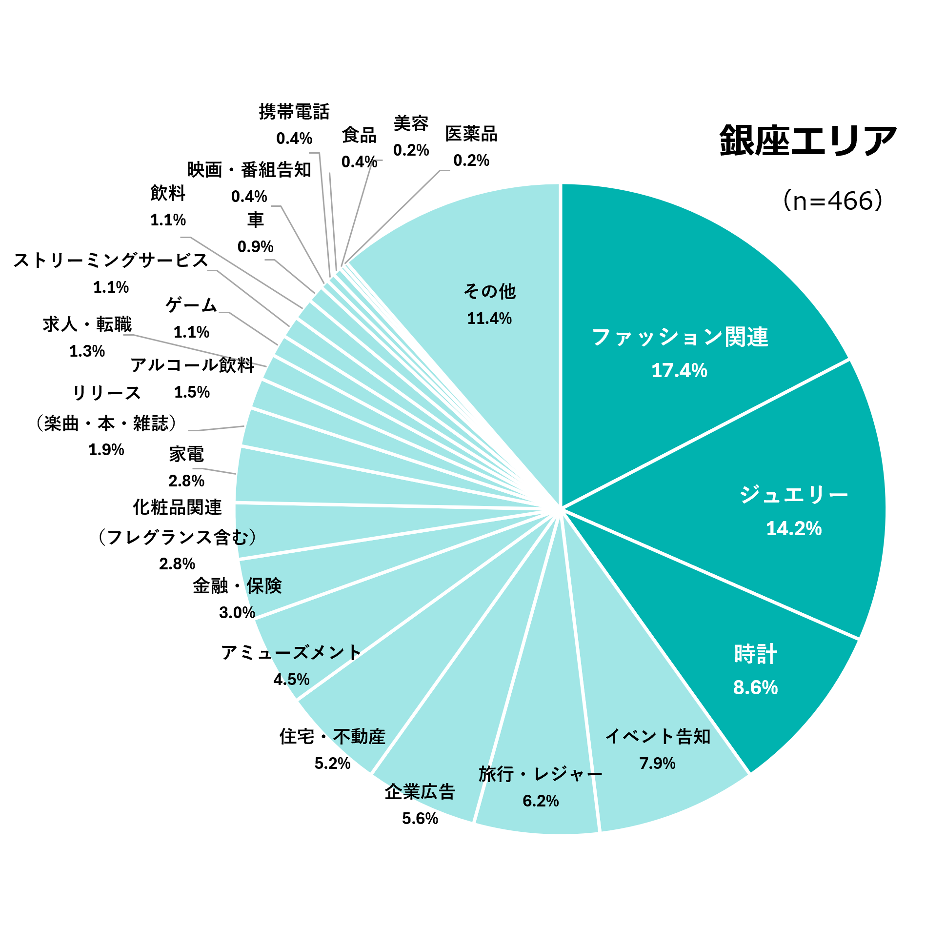 銀座エリア